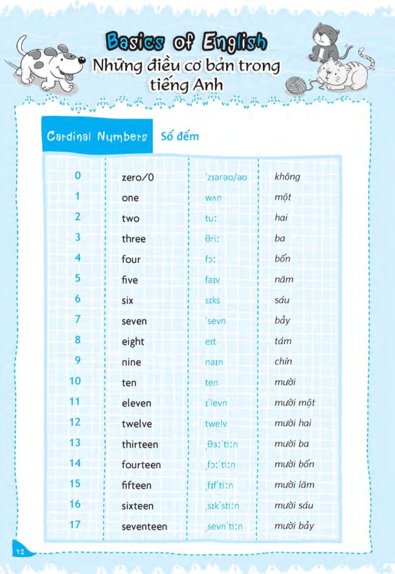 tự tin trò chuyện bằng tiếng anh với người nước ngoài