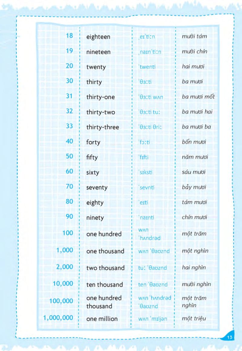 tự tin trò chuyện bằng tiếng anh với người nước ngoài