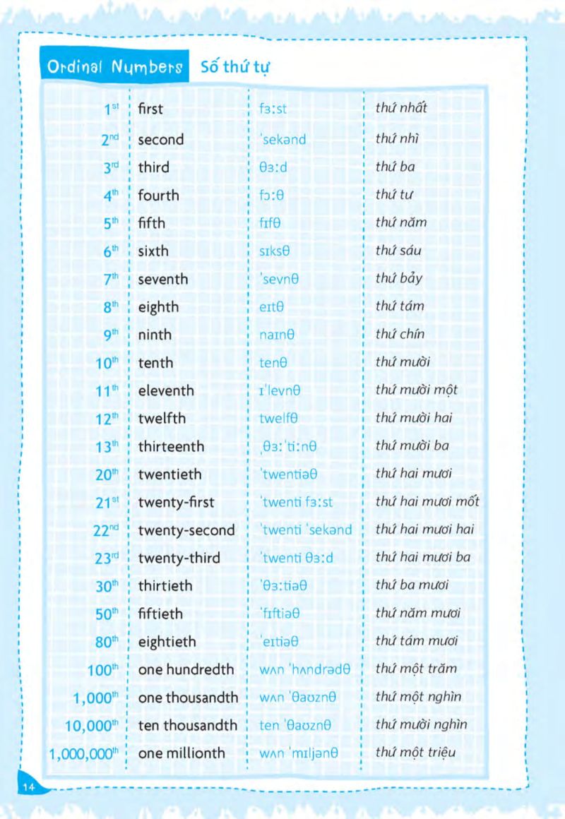 tự tin trò chuyện bằng tiếng anh với người nước ngoài