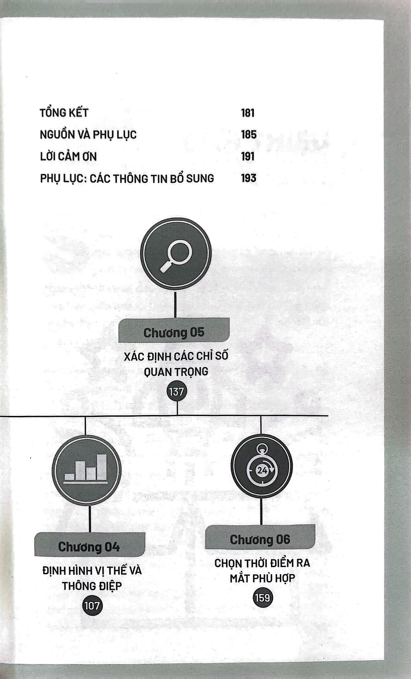 tự tin tung sản phẩm chinh phục thị trường