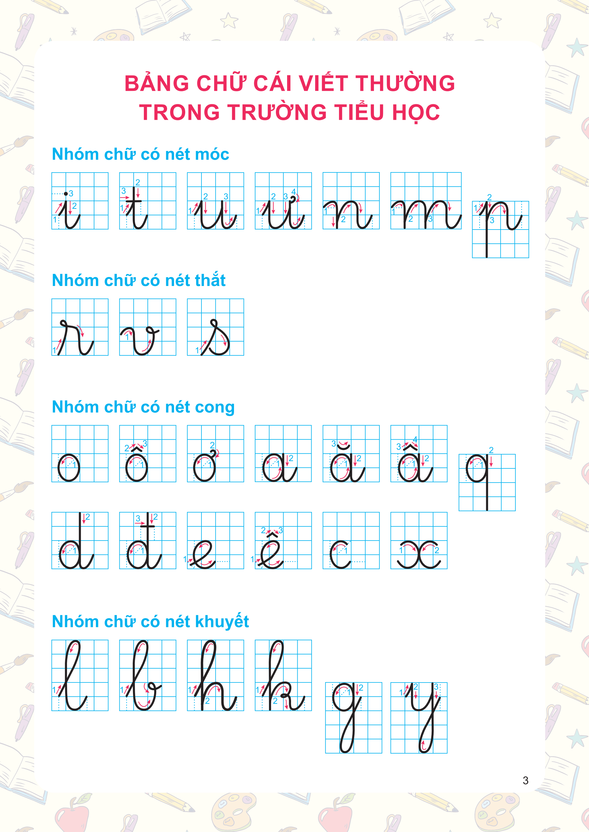 Tự Tin Vào Lớp 1 - Luyện Tập Tô Chữ Viết Thường