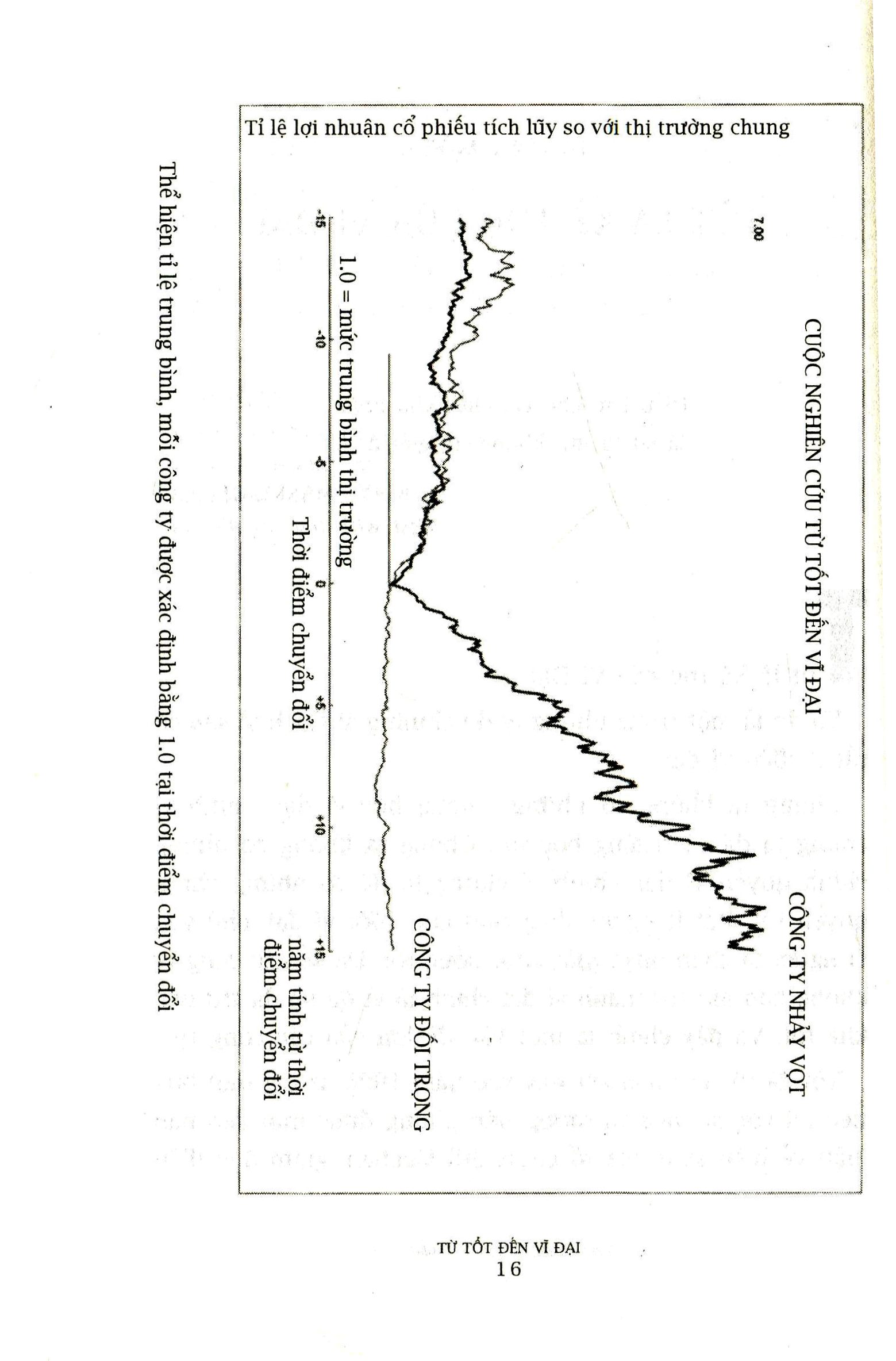 từ tốt đến vĩ đại - jim collins (tái bản 2021)