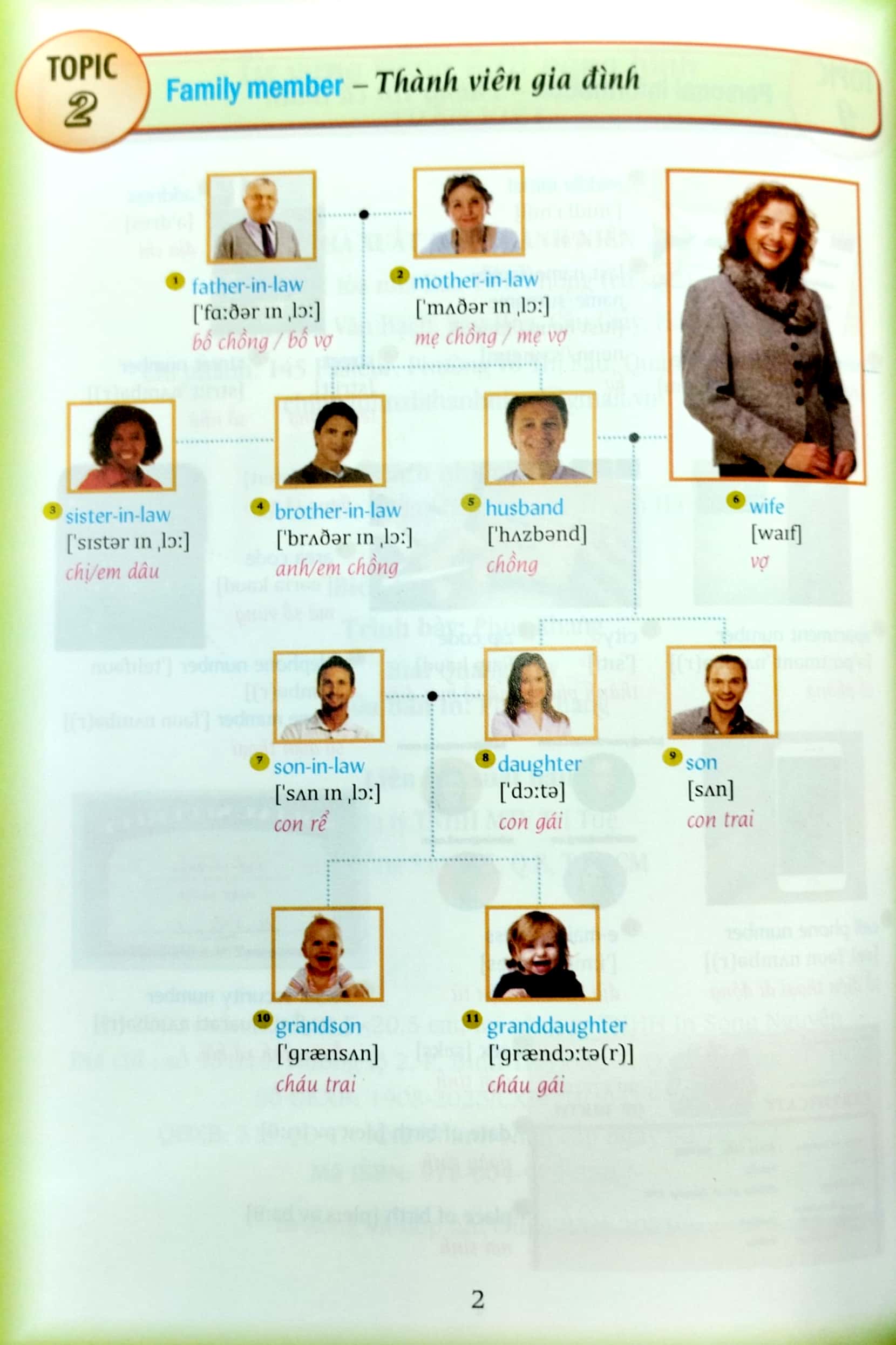 từ vựng tiếng anh bằng hình theo chủ đề