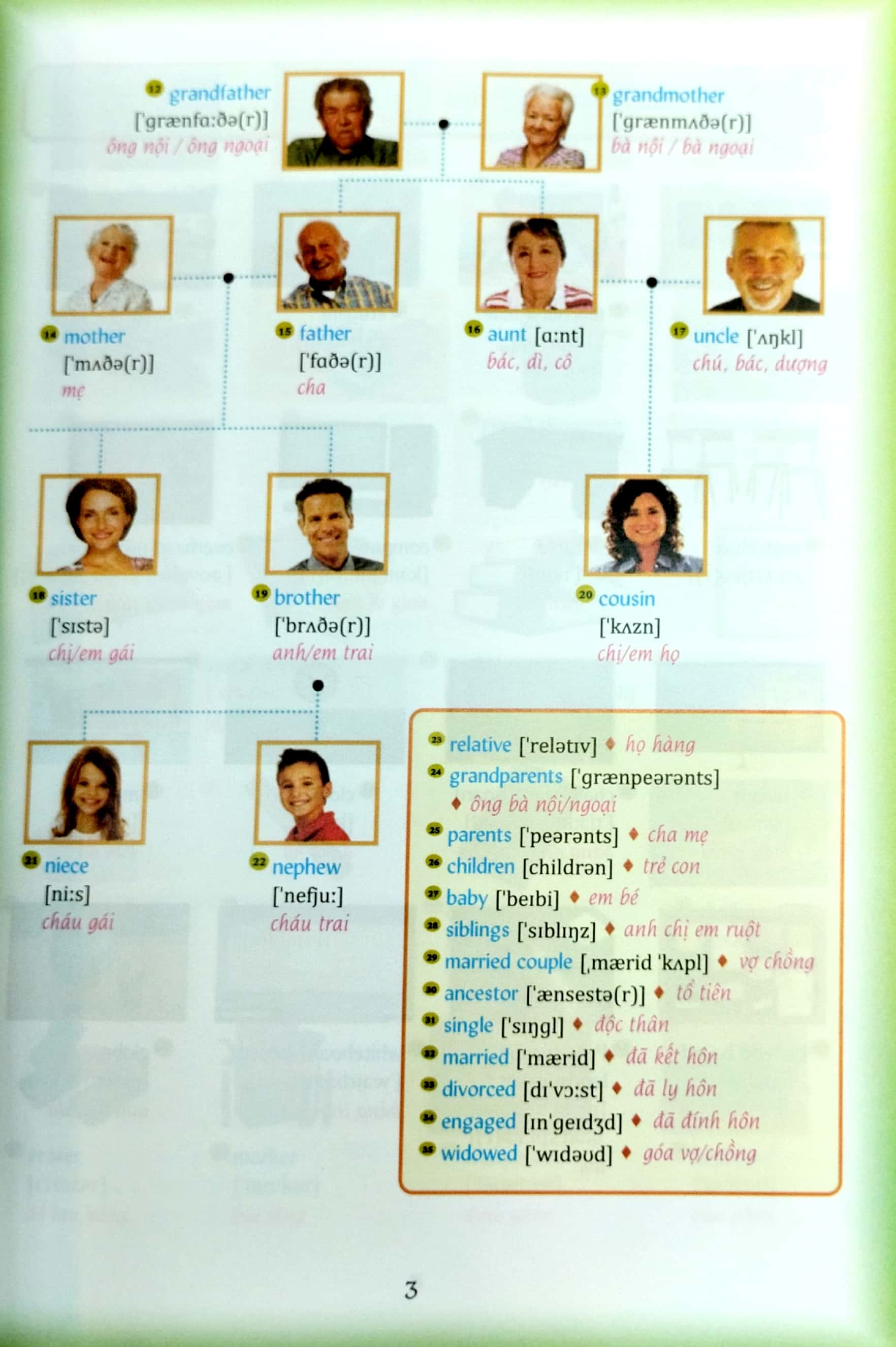 từ vựng tiếng anh bằng hình theo chủ đề