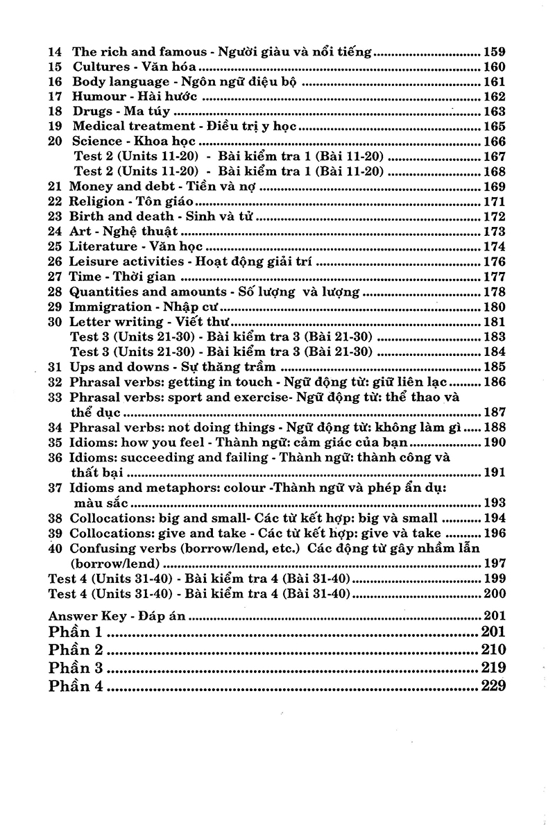 từ vựng tiếng anh thực hành