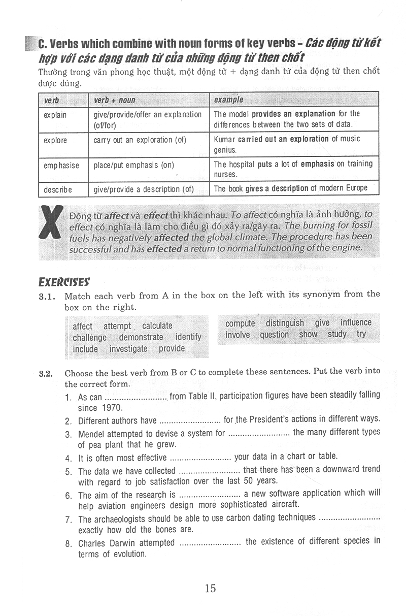 từ vựng tiếng anh thường dùng