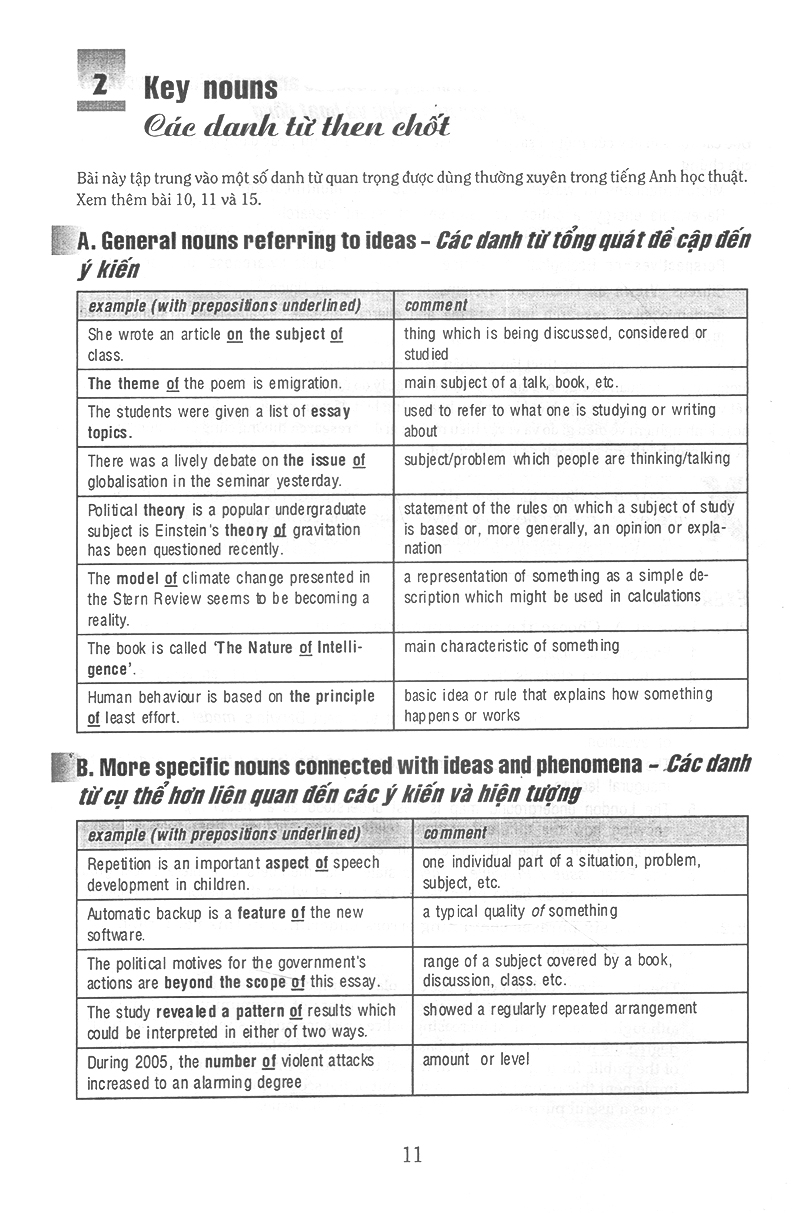 từ vựng tiếng anh thường dùng