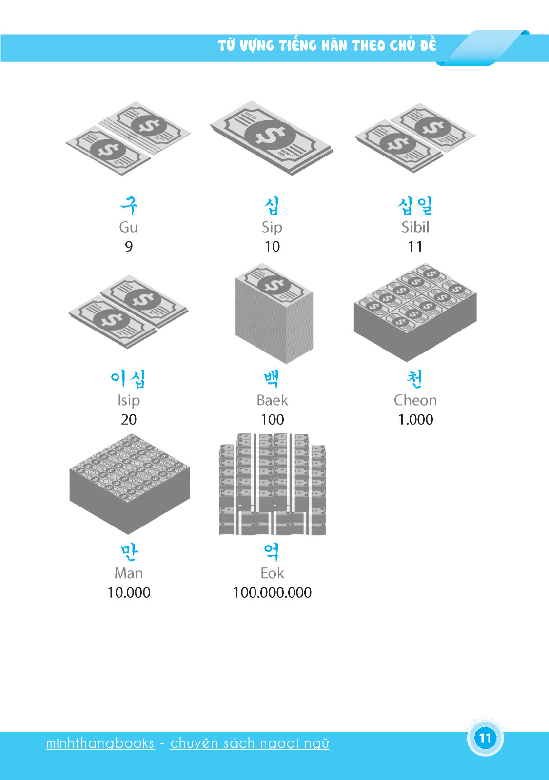 từ vựng tiếng hàn theo chủ đề (tái bản - kèm đĩa cd)