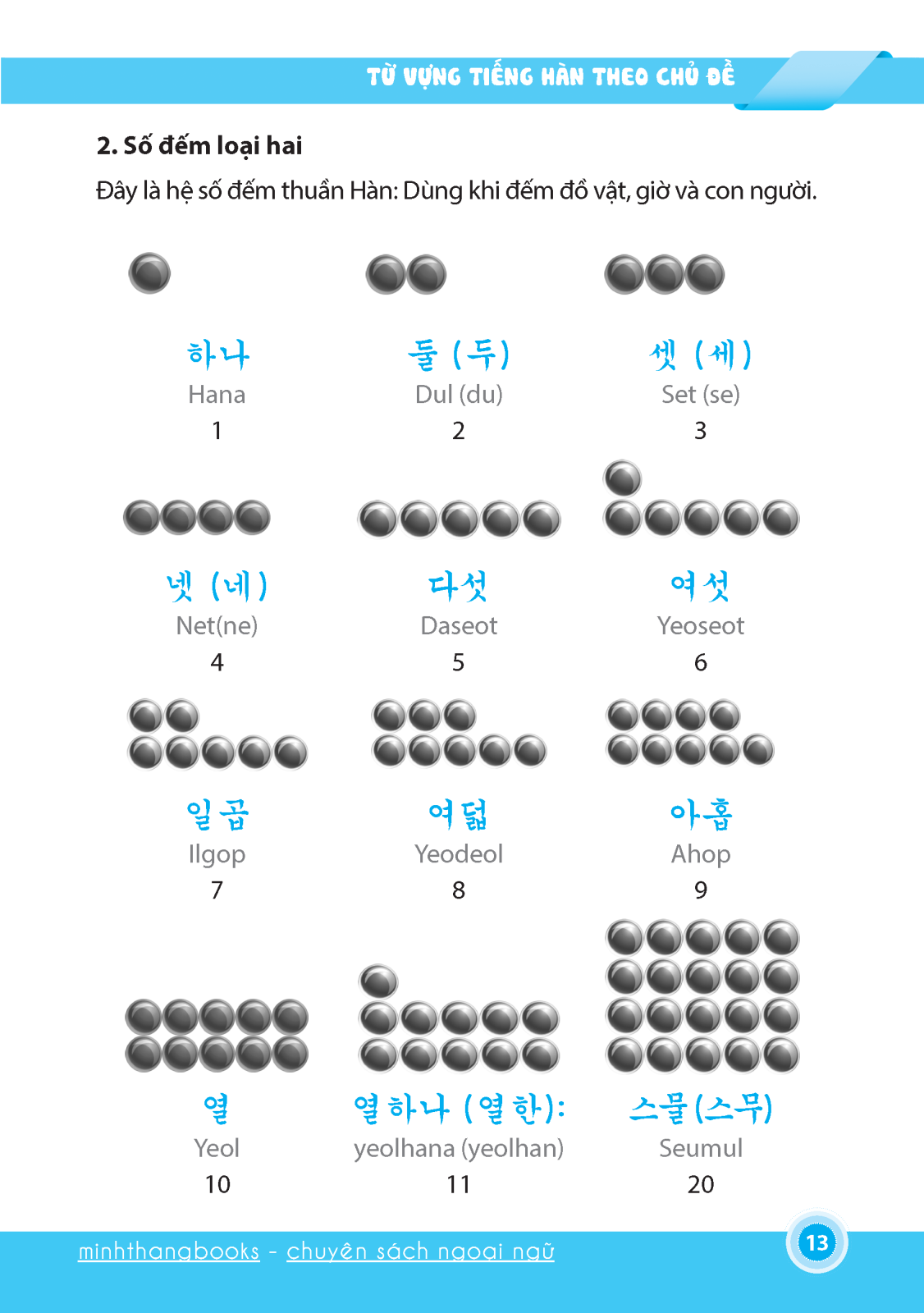 từ vựng tiếng hàn theo chủ đề (tái bản - kèm đĩa cd)