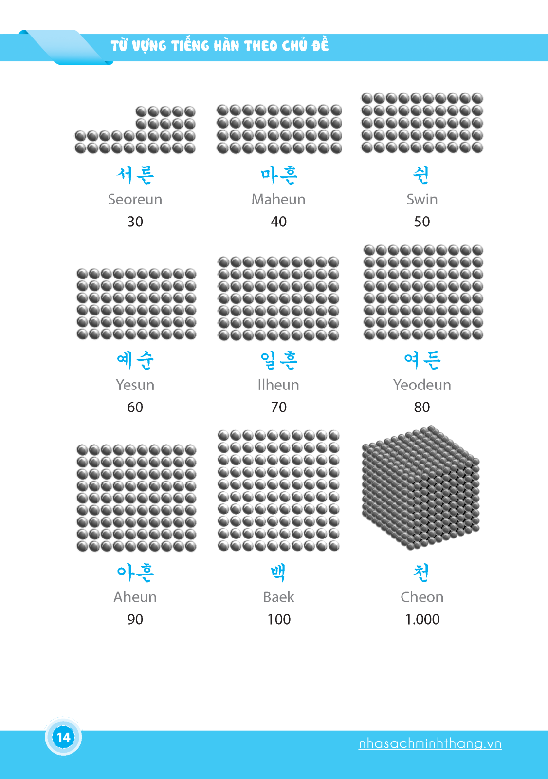 từ vựng tiếng hàn theo chủ đề (tái bản - kèm đĩa cd)