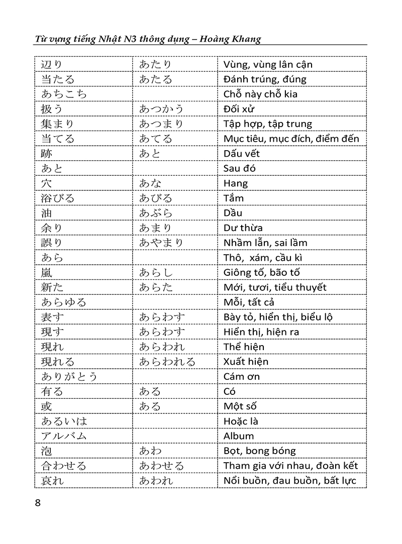 từ vựng tiếng nhật n3 thông dụng