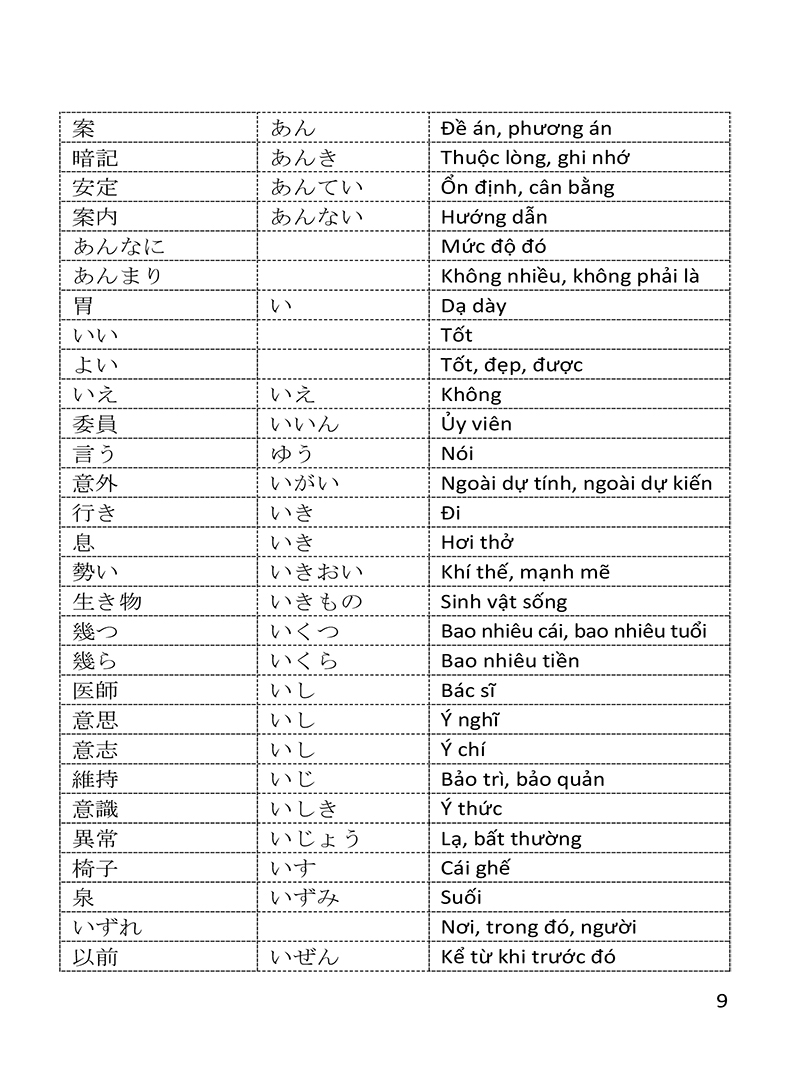 từ vựng tiếng nhật n3 thông dụng