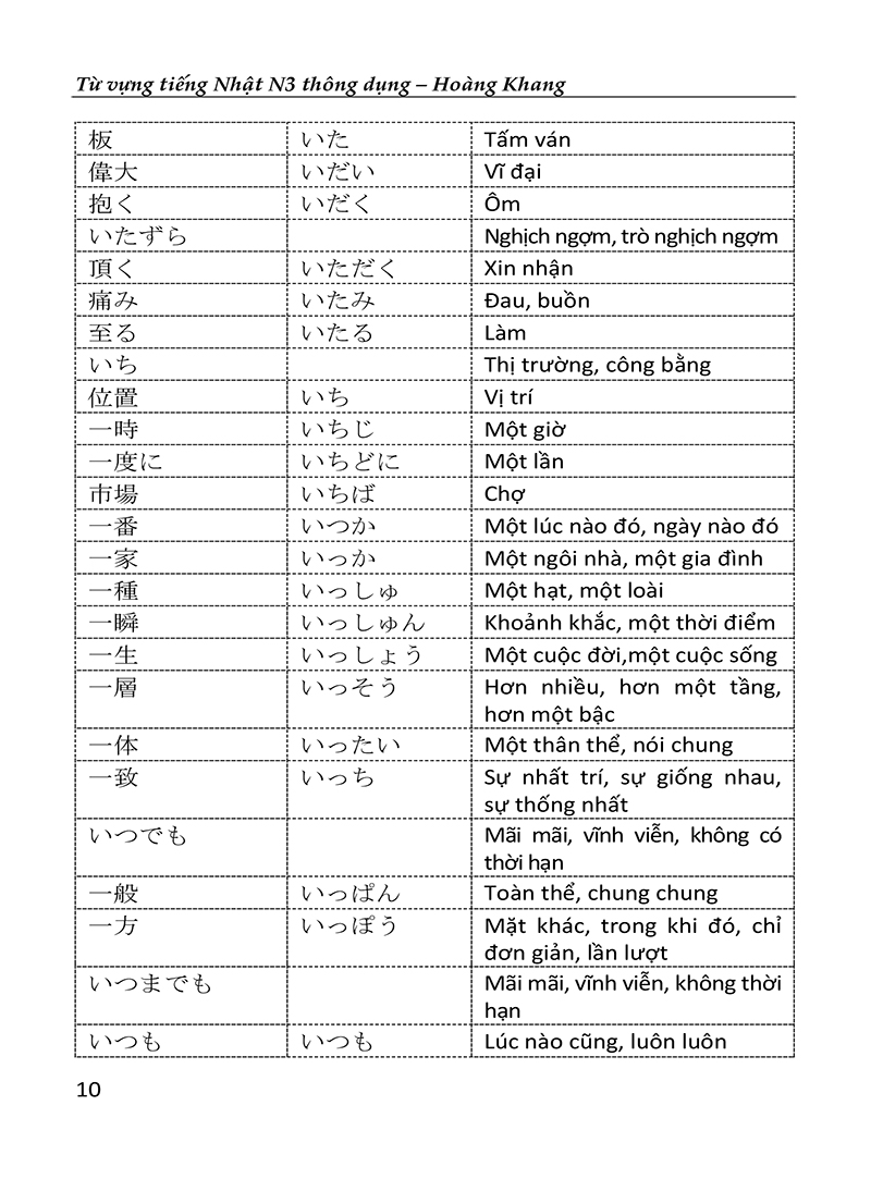từ vựng tiếng nhật n3 thông dụng