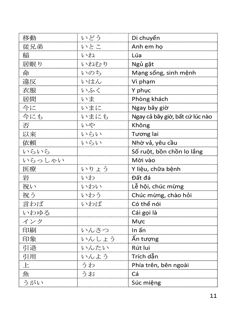 từ vựng tiếng nhật n3 thông dụng