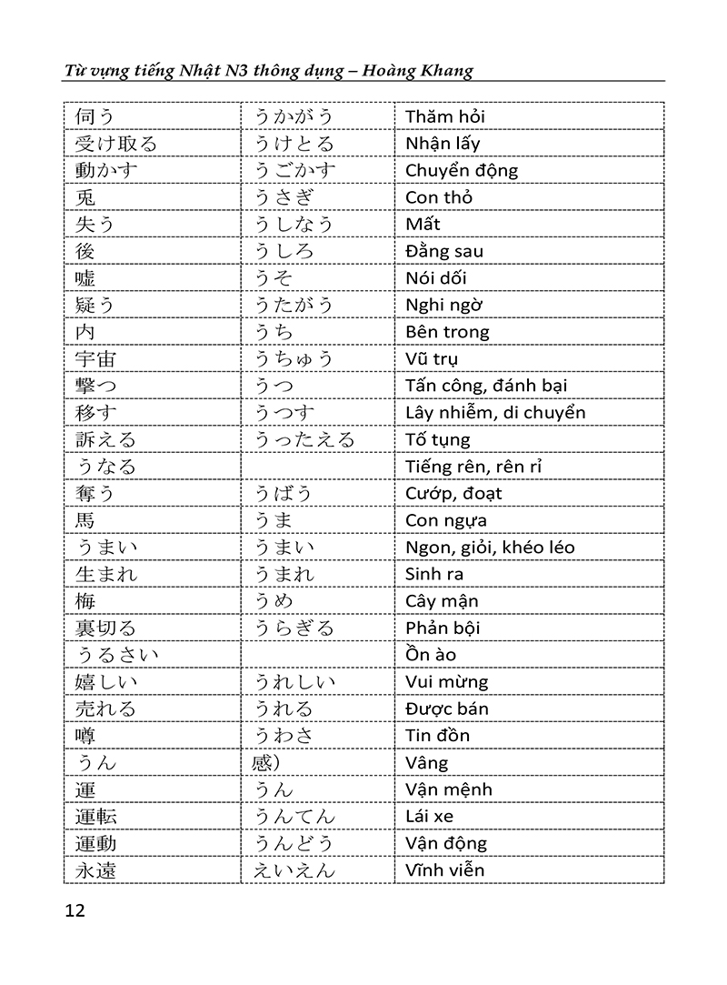 từ vựng tiếng nhật n3 thông dụng