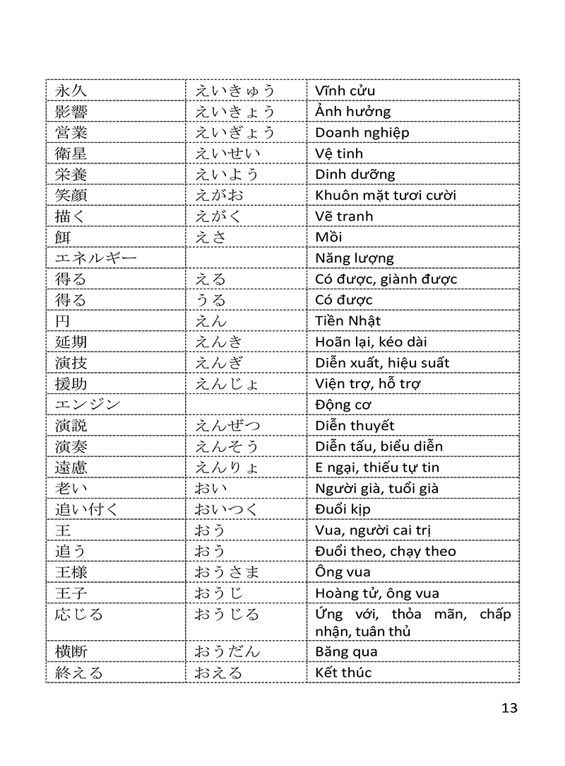 từ vựng tiếng nhật n3 thông dụng