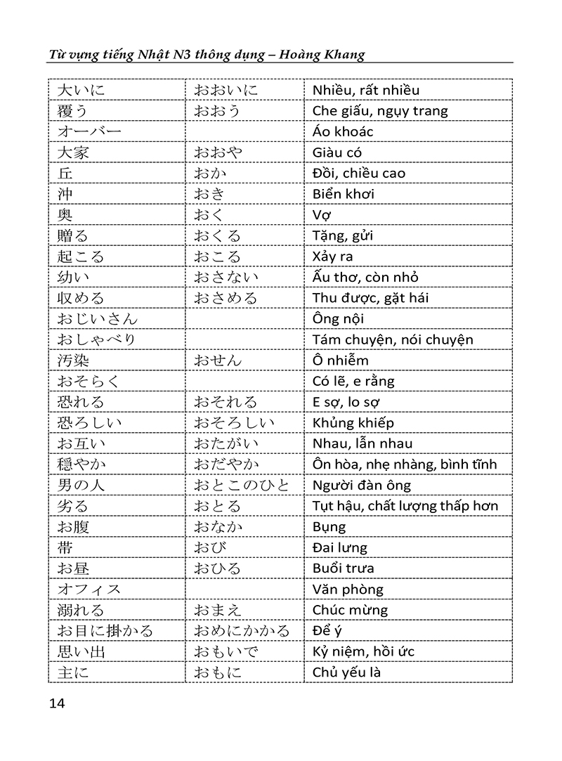 từ vựng tiếng nhật n3 thông dụng