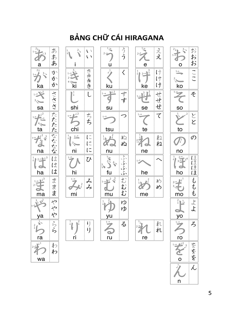 từ vựng tiếng nhật n3 thông dụng