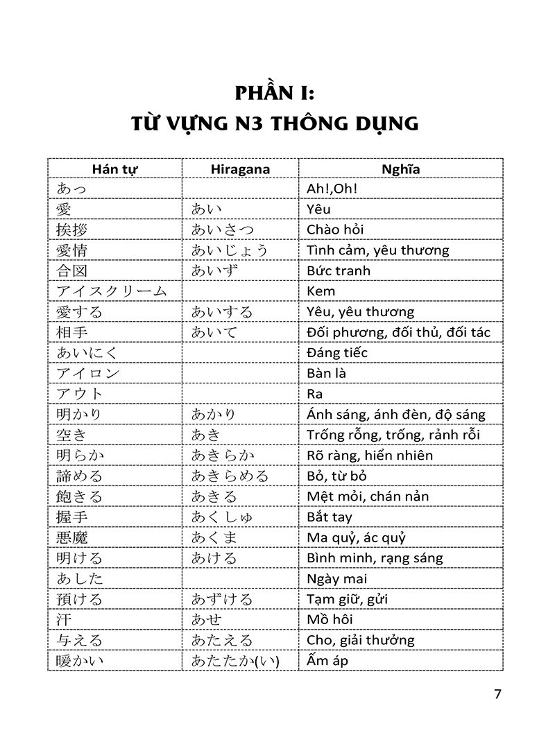 từ vựng tiếng nhật n3 thông dụng