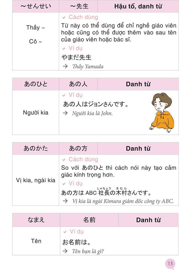 từ vựng tiếng nhật qua hội thoại giao tiếp