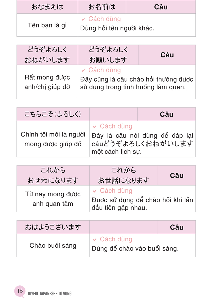 từ vựng tiếng nhật qua hội thoại giao tiếp