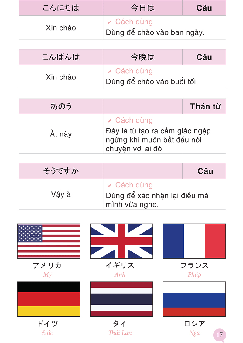 từ vựng tiếng nhật qua hội thoại giao tiếp