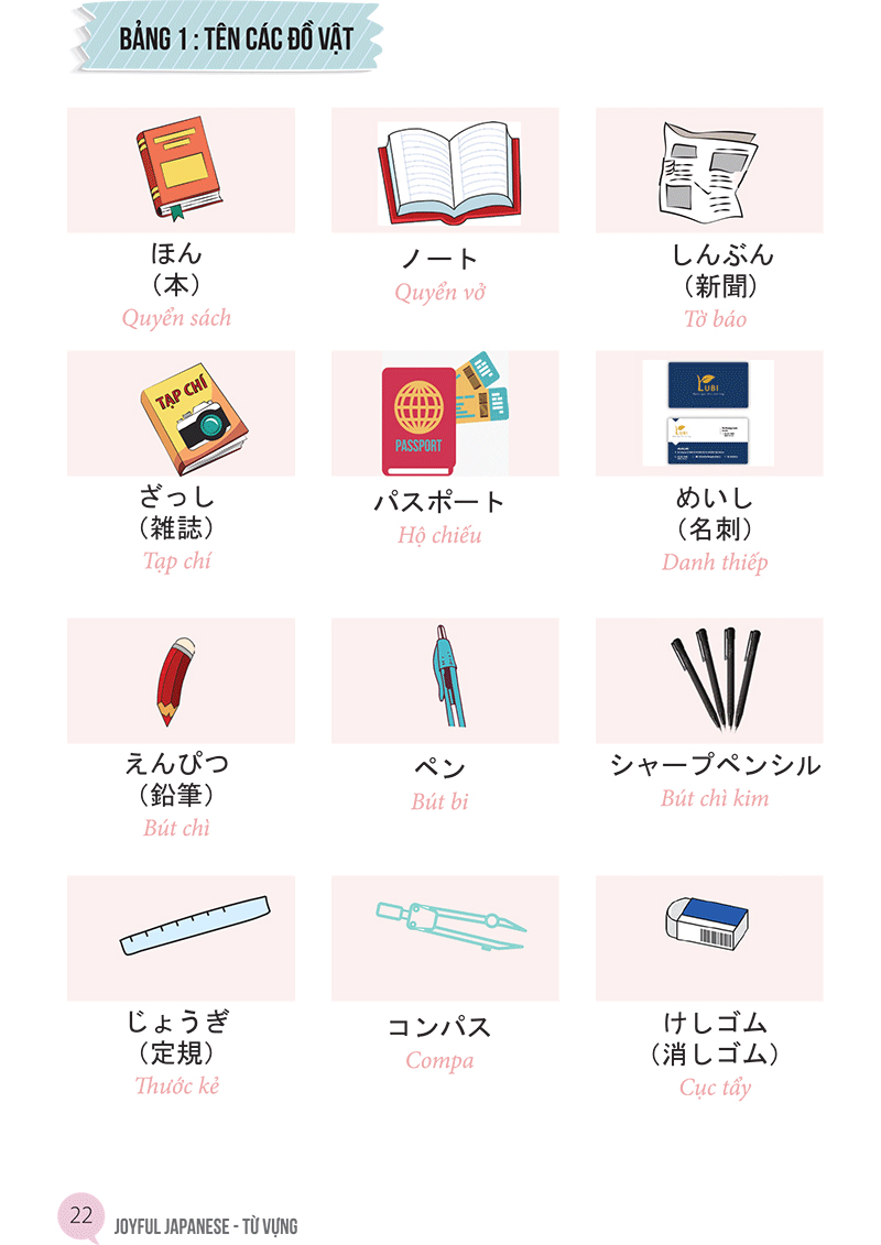 từ vựng tiếng nhật qua hội thoại giao tiếp