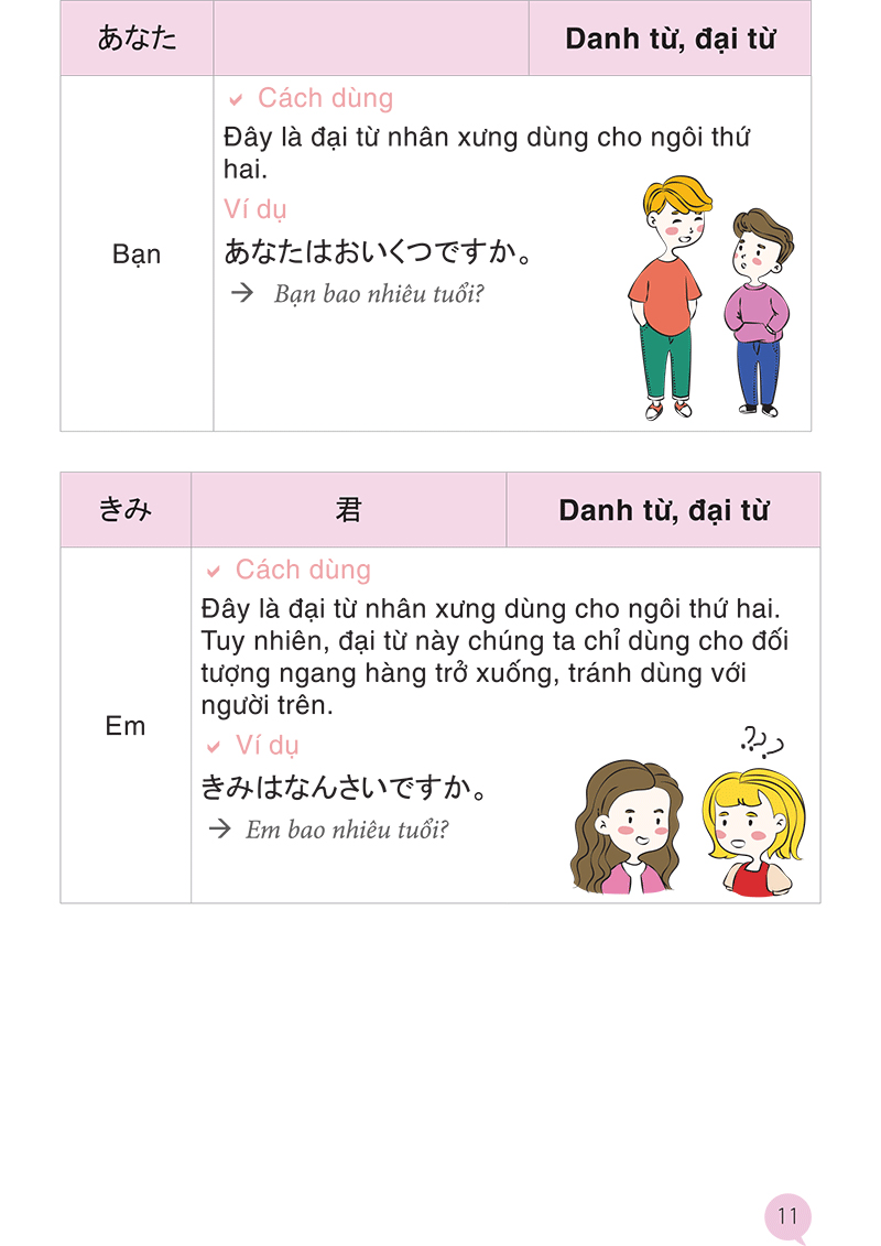 từ vựng tiếng nhật qua hội thoại giao tiếp