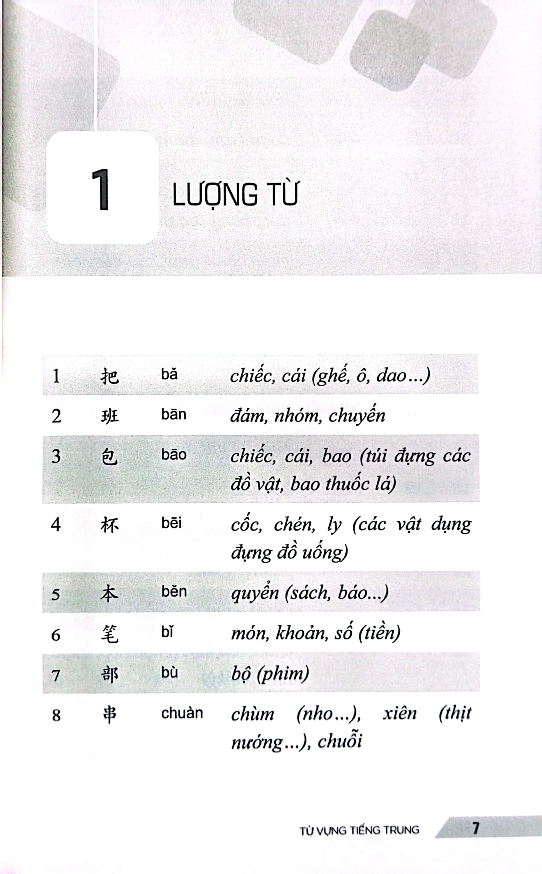 từ vựng tiếng trung - 30 chủ đề thông dụng trong giao tiếp