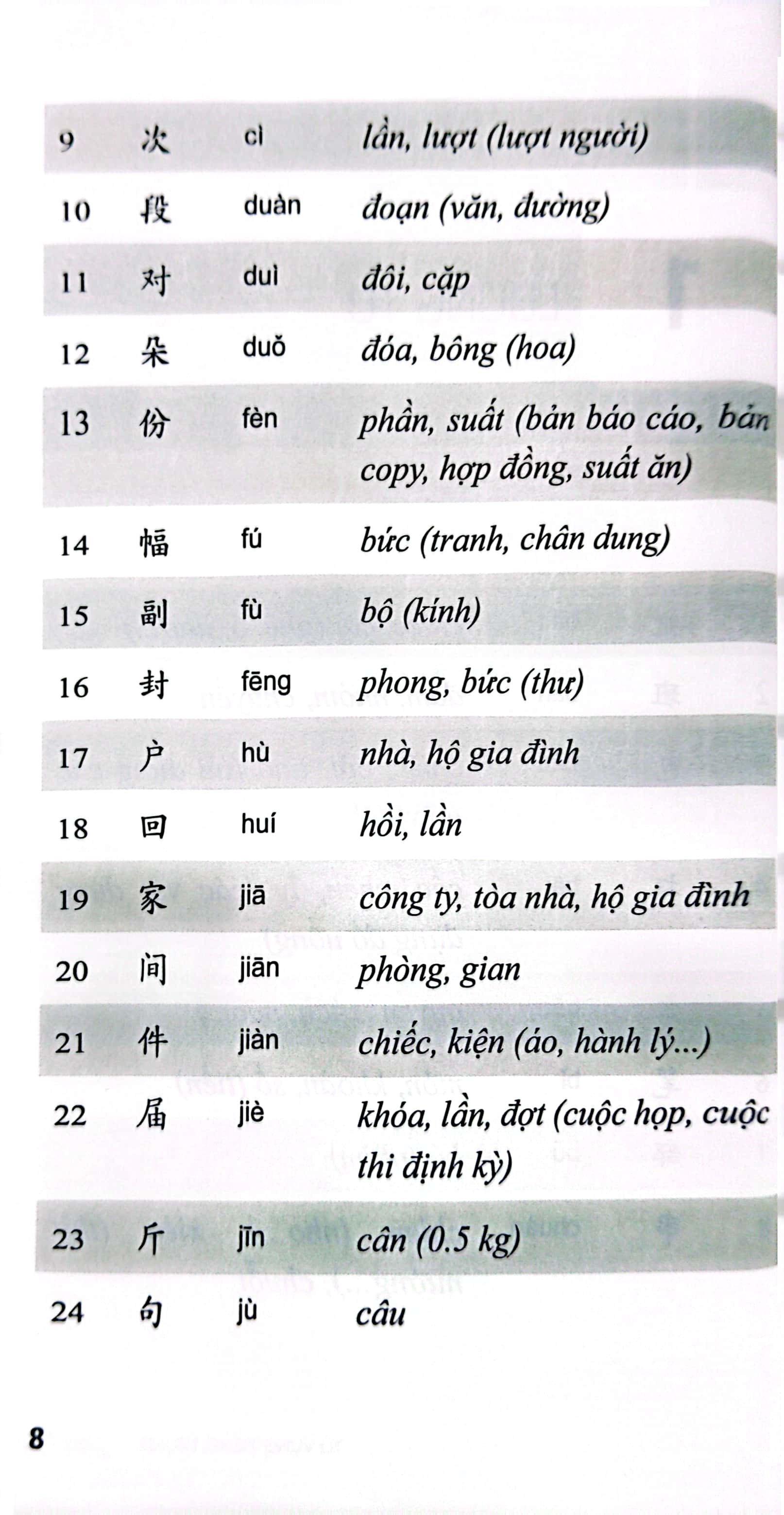 từ vựng tiếng trung - 30 chủ đề thông dụng trong giao tiếp