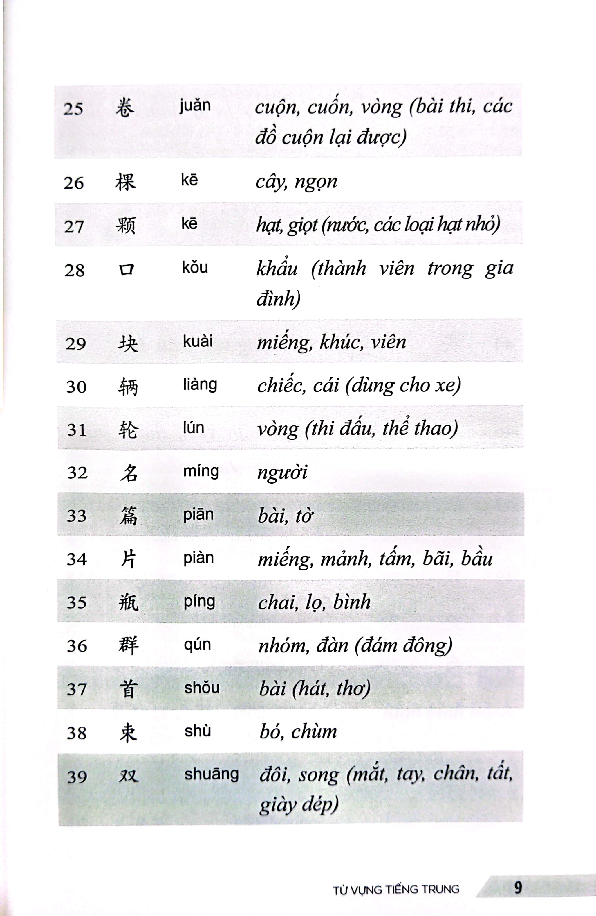 từ vựng tiếng trung - 30 chủ đề thông dụng trong giao tiếp