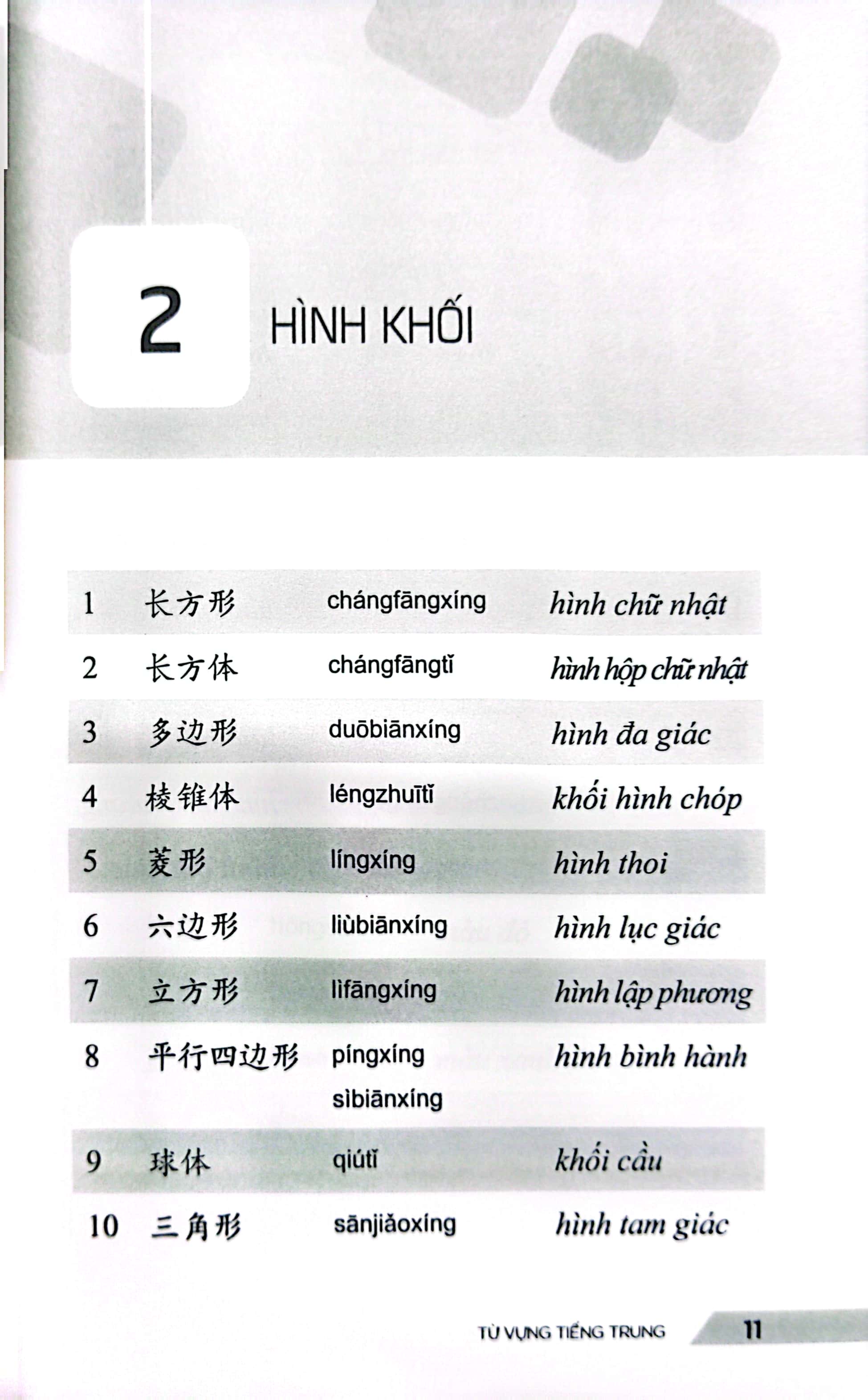 từ vựng tiếng trung - 30 chủ đề thông dụng trong giao tiếp