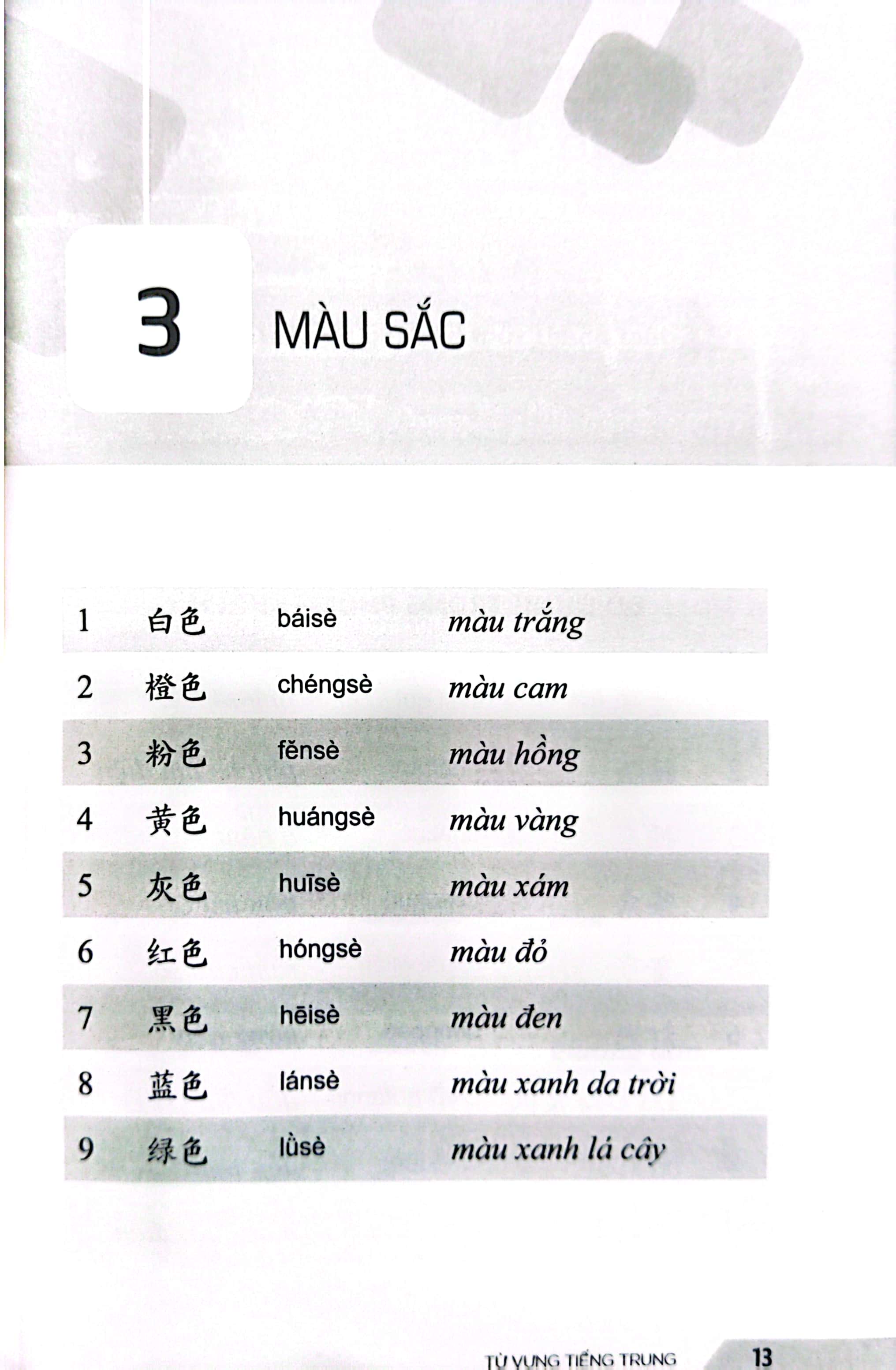 từ vựng tiếng trung - 30 chủ đề thông dụng trong giao tiếp