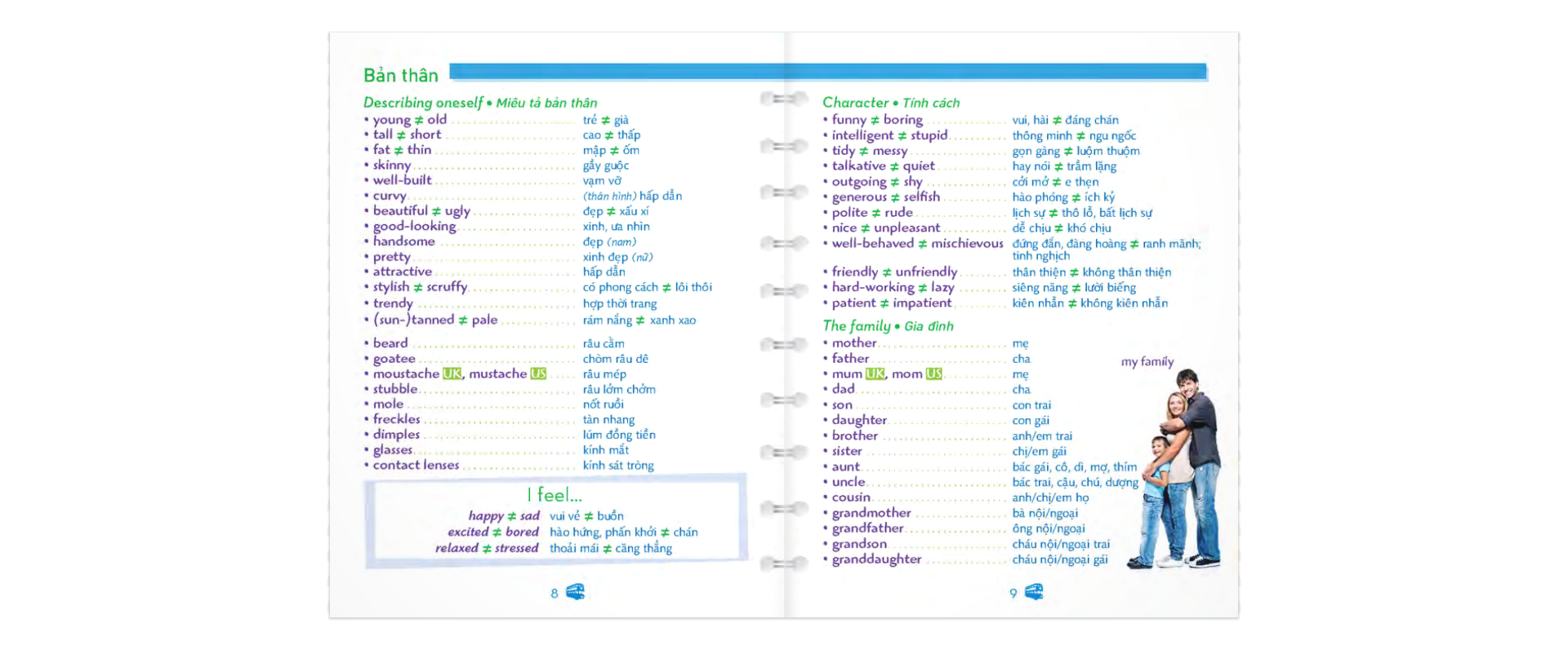 từ vựng và mẫu câu tiếng anh thực dụng