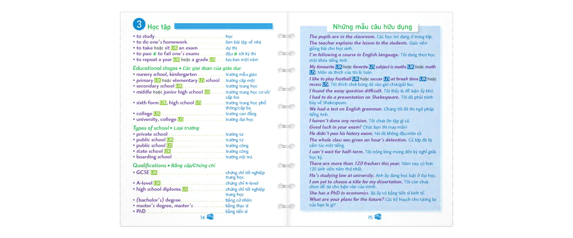 từ vựng và mẫu câu tiếng anh thực dụng