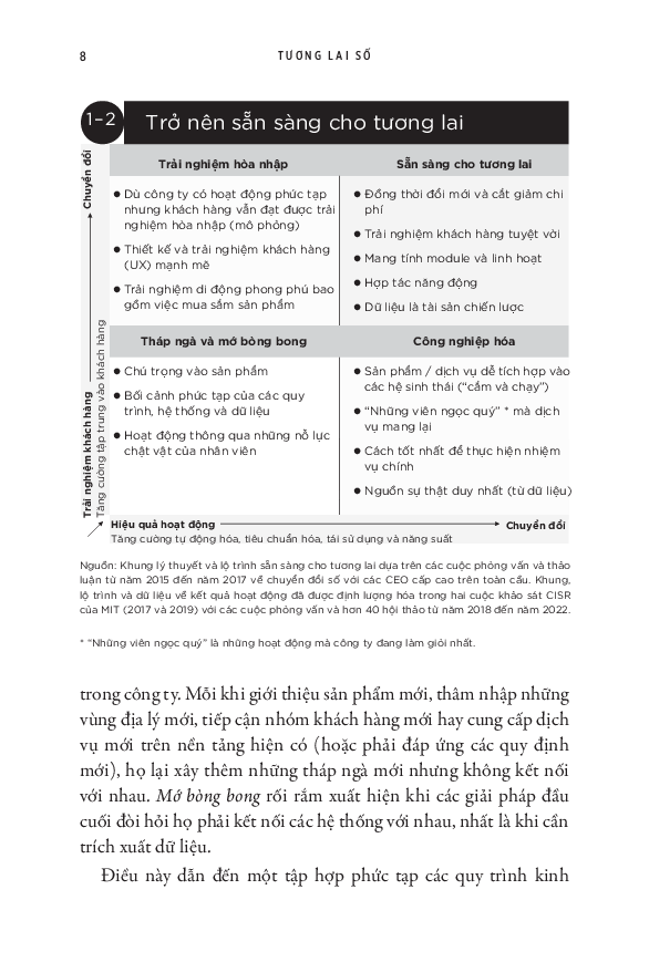 tương lai số - bốn lộ trình để nắm bắt giá trị số