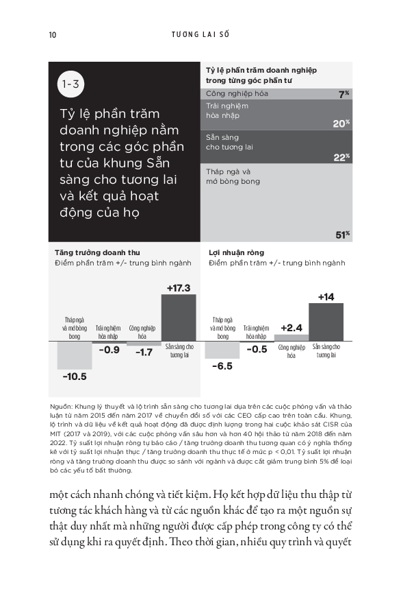 tương lai số - bốn lộ trình để nắm bắt giá trị số