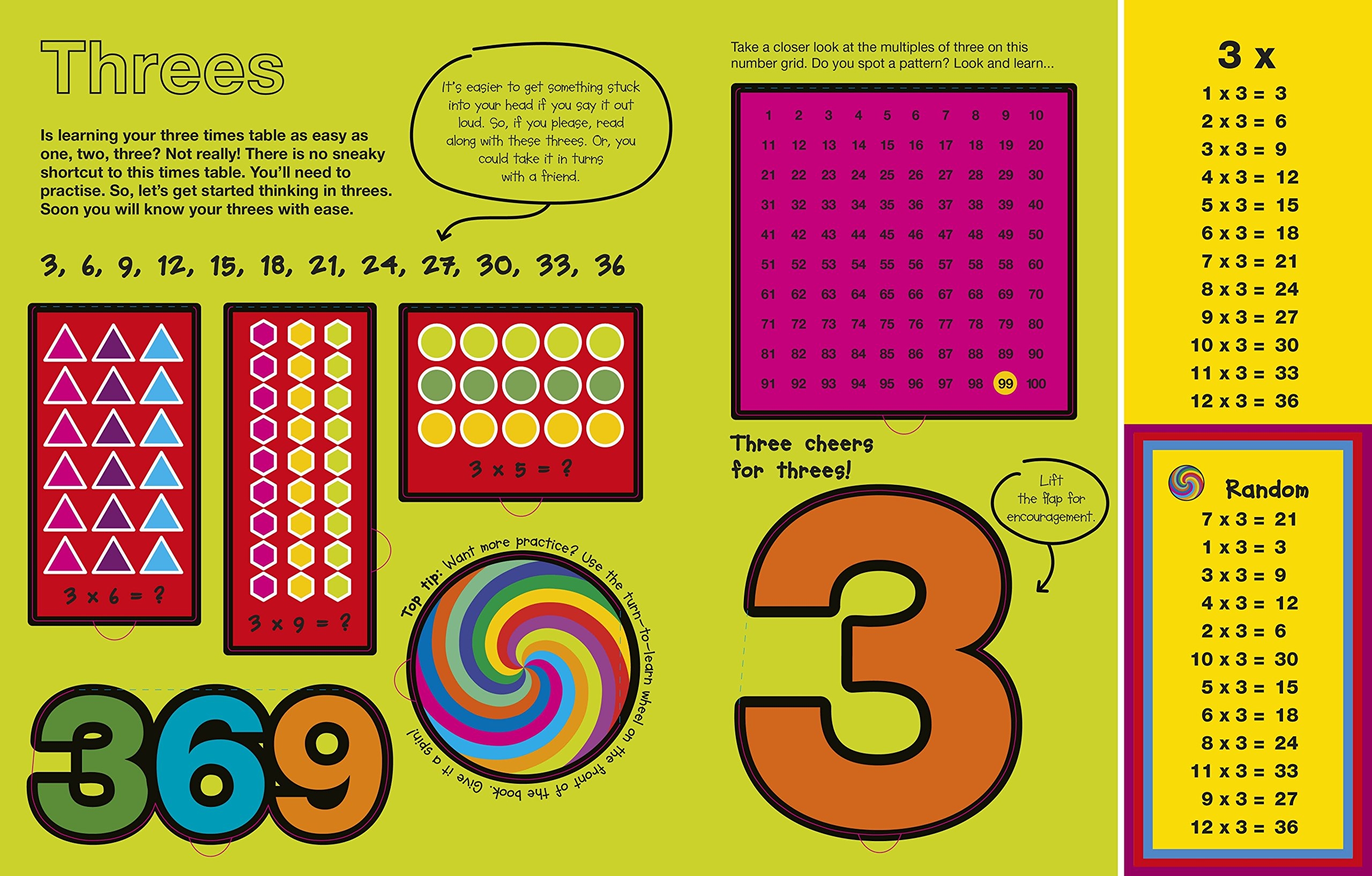 turn to learn times tables