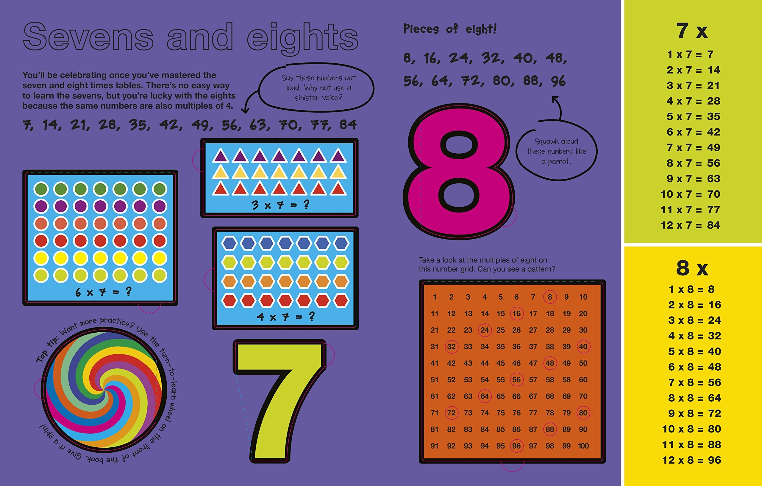 turn to learn times tables