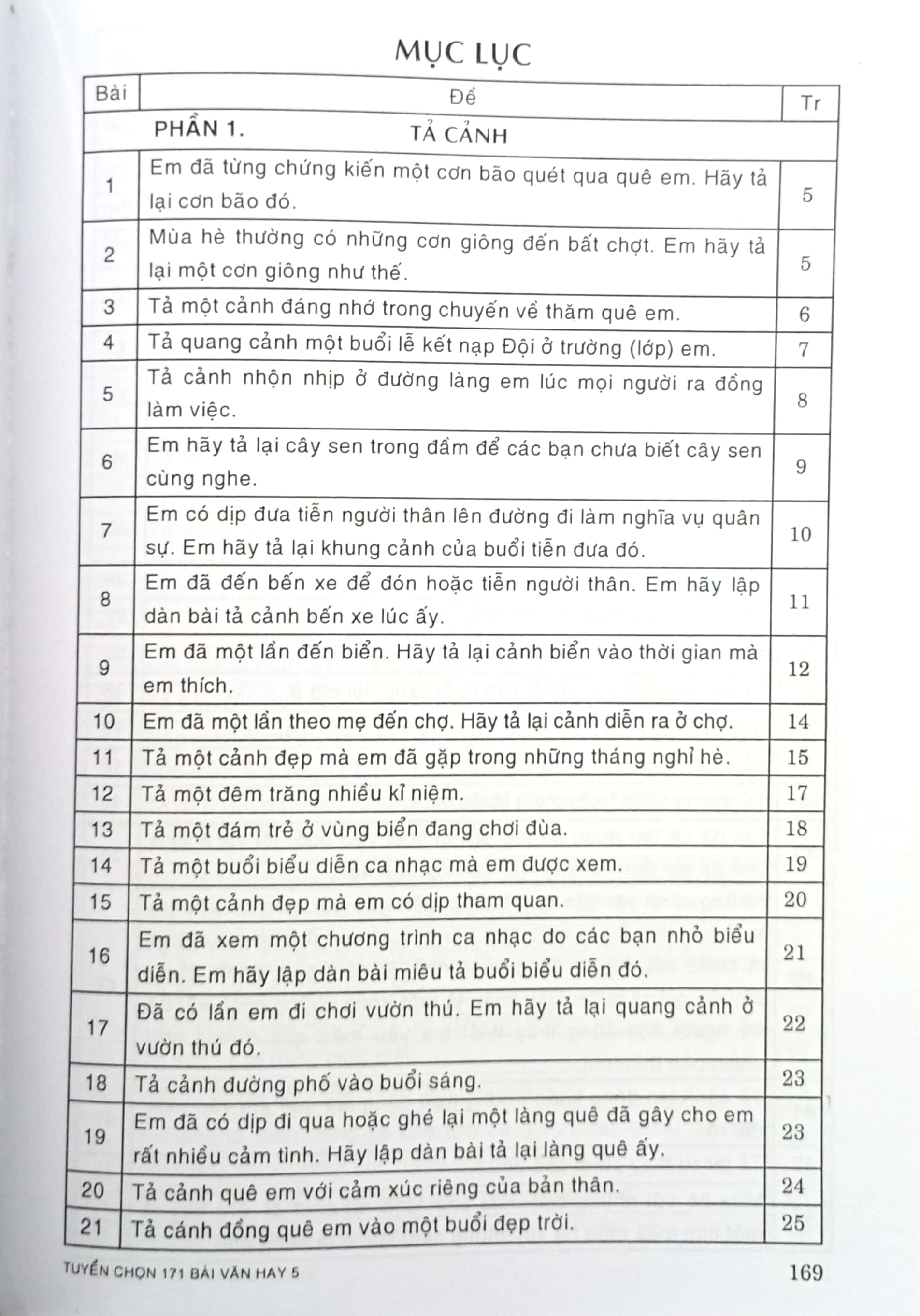 tuyển chọn 171 bài văn hay 5