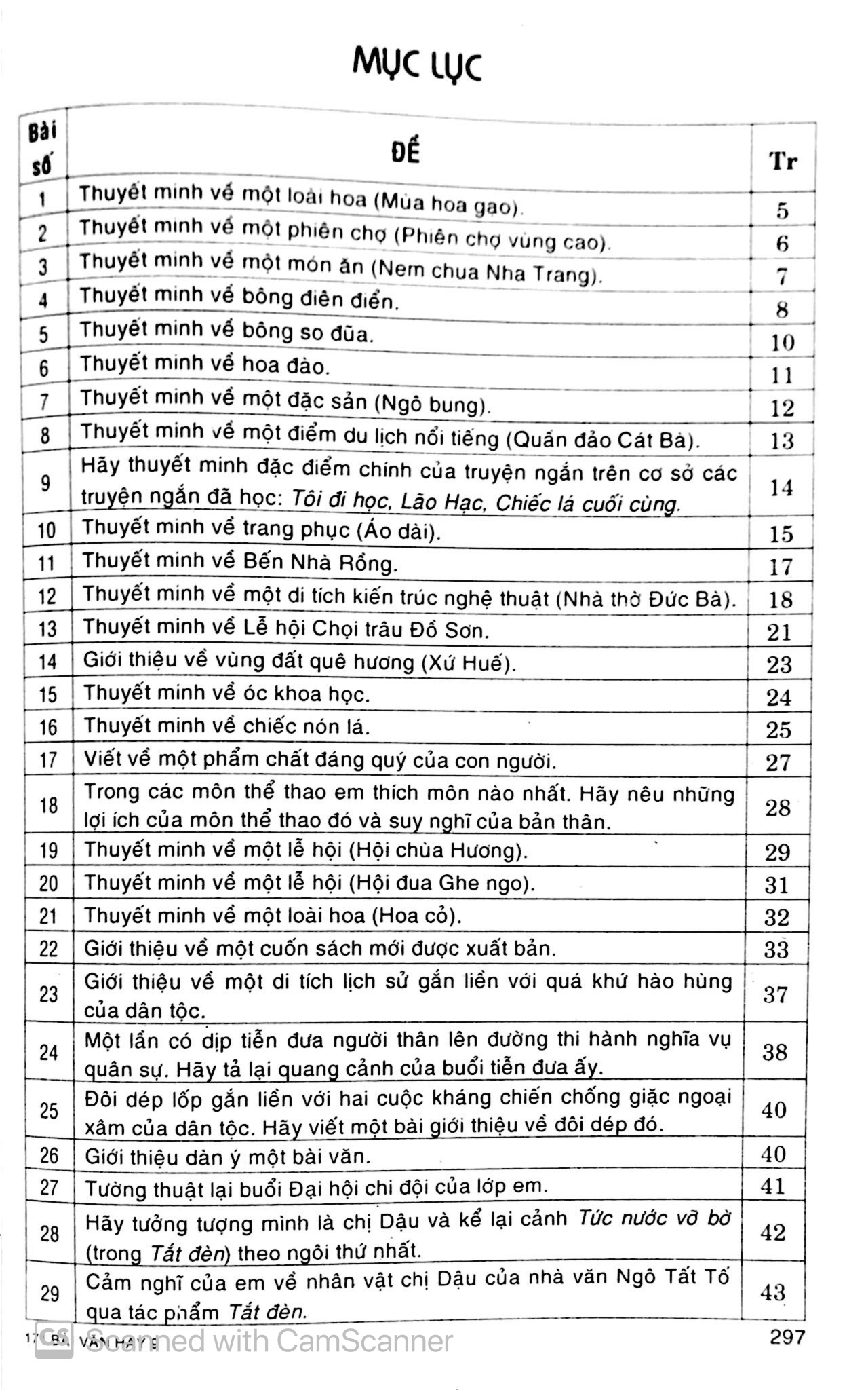 tuyển chọn 171 bài văn hay lớp 9