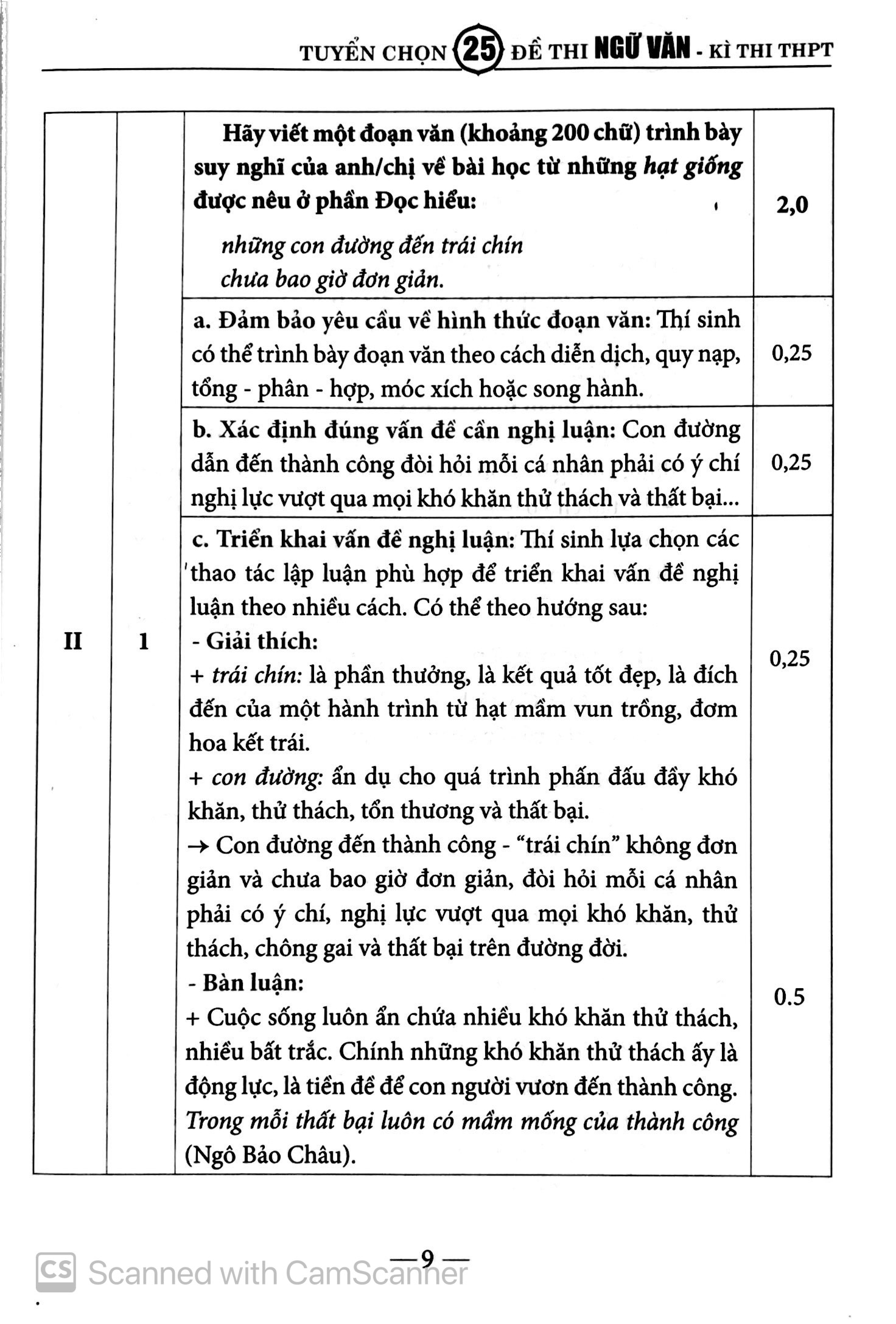 tuyển chọn 25 đề thi ngữ văn kì thi thpt