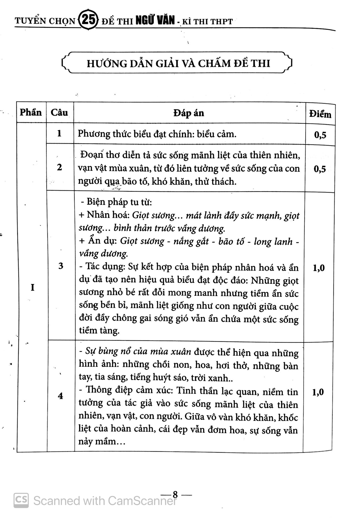 tuyển chọn 25 đề thi ngữ văn kì thi thpt