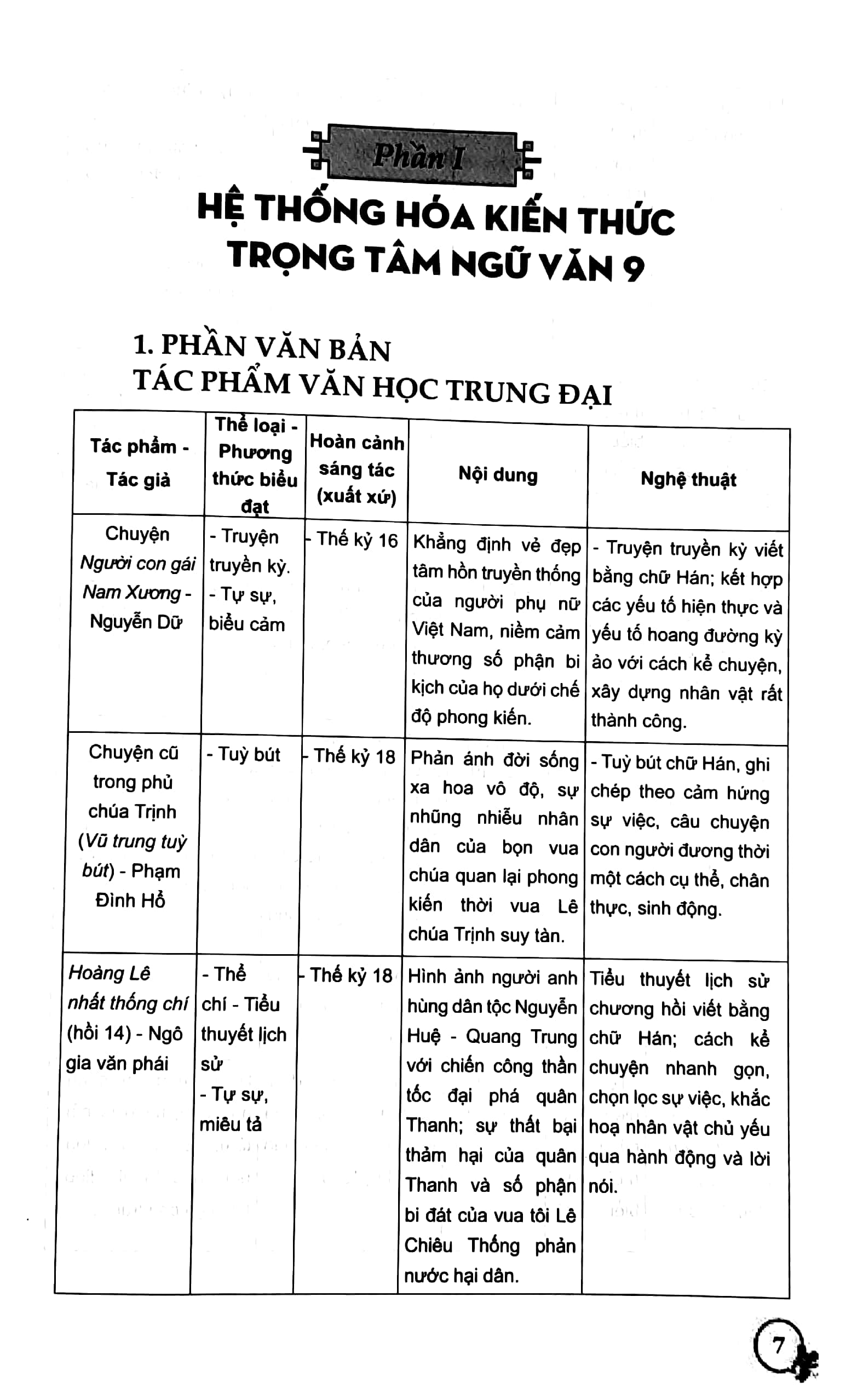 tuyển chọn đề thi vào lớp 10 thpt môn ngữ văn (tái bản 2023)