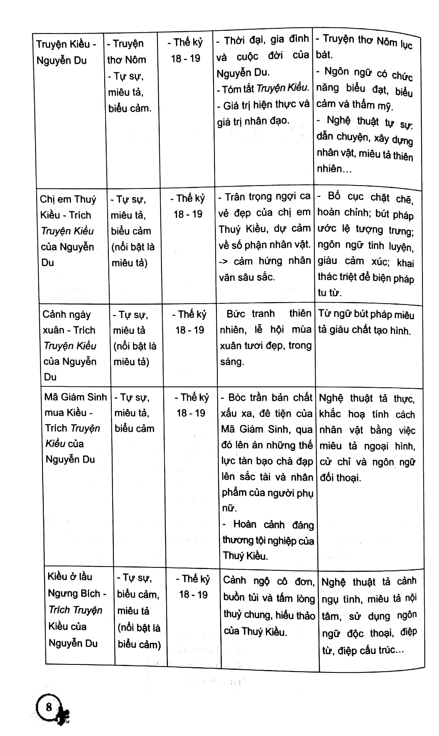 tuyển chọn đề thi vào lớp 10 thpt môn ngữ văn (tái bản 2023)