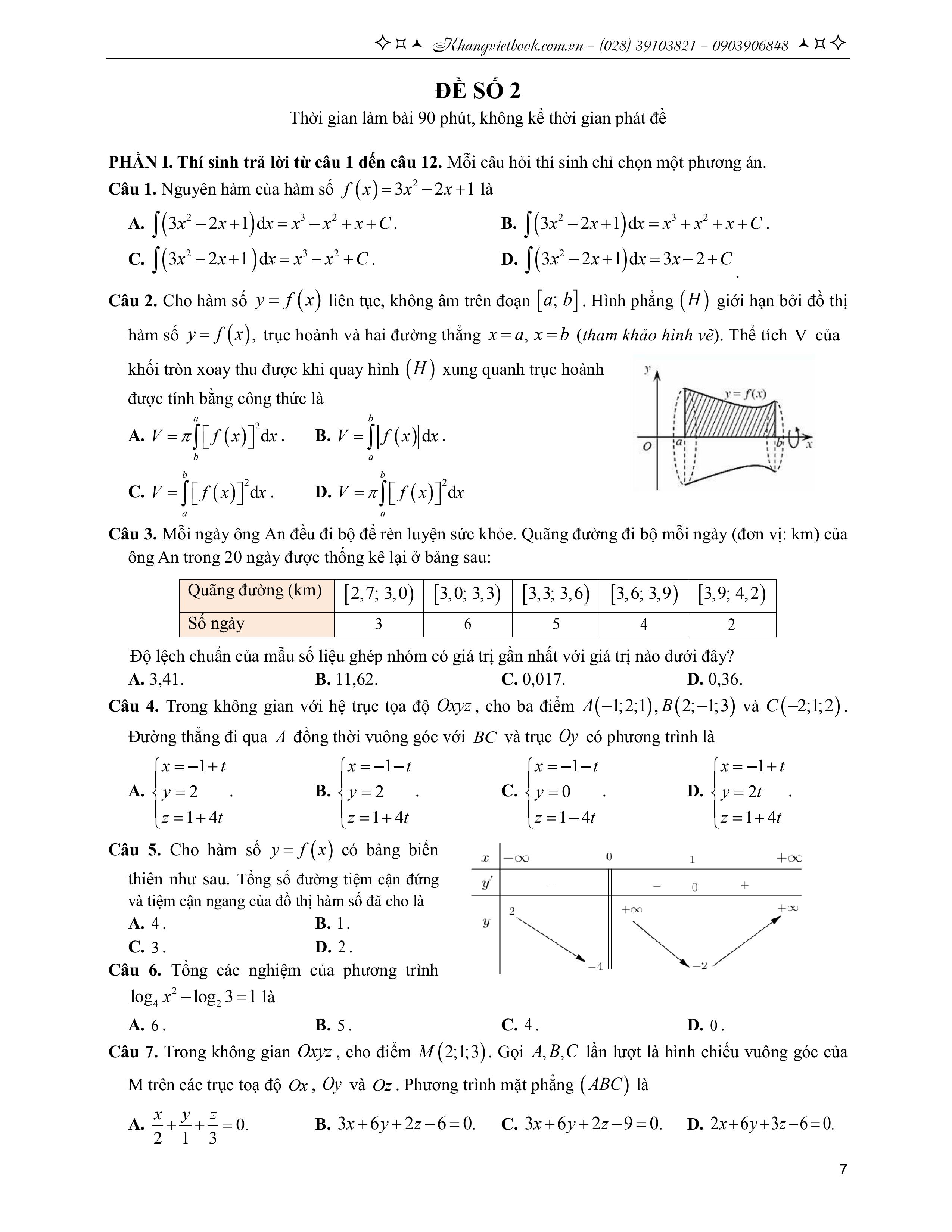 tuyển tập 38 đề ôn thi tốt nghiệp lớp 12 - môn toán