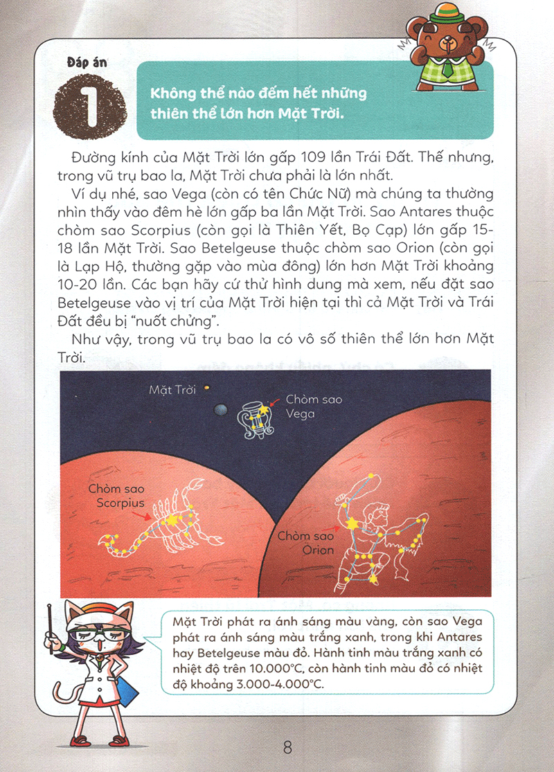 tuyển tập câu hỏi của học sinh tiểu học - về khoa học (tái bản 2019)