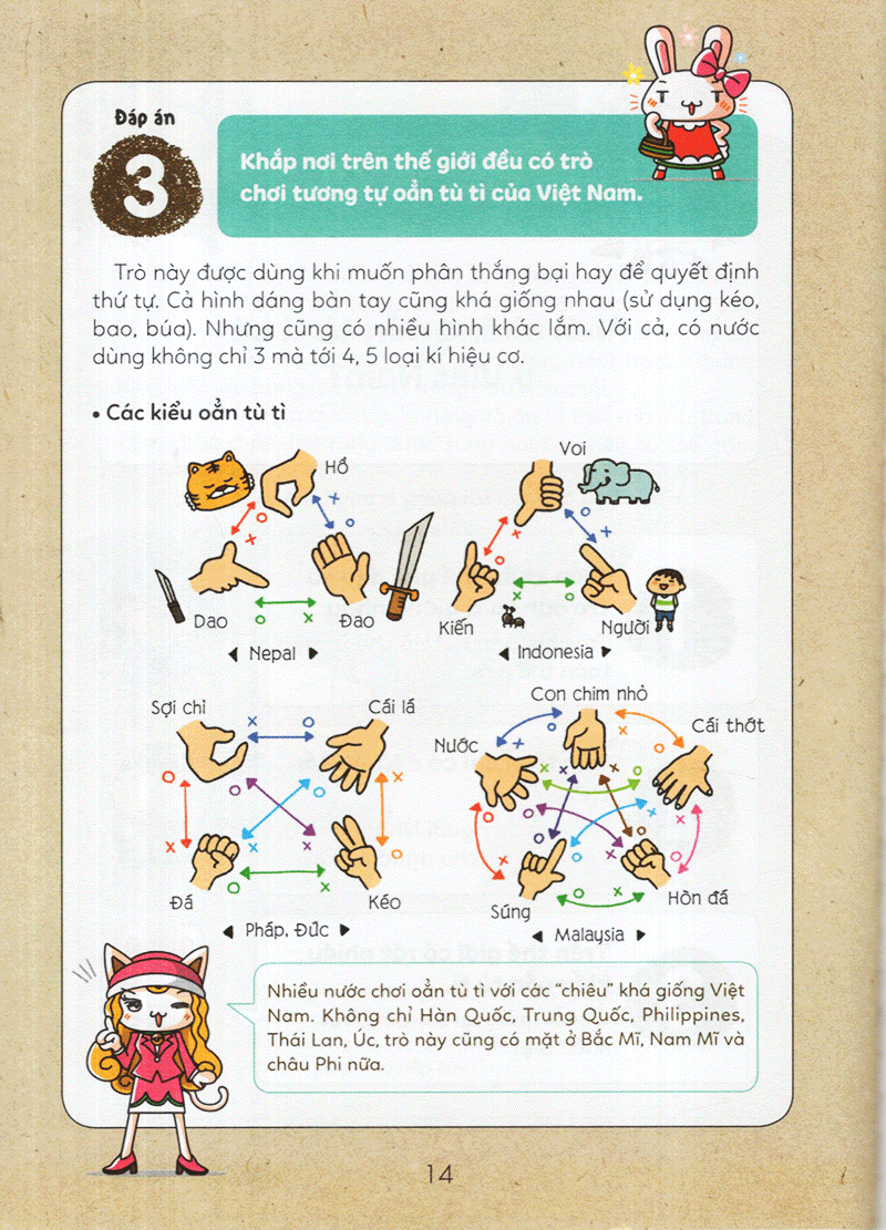 tuyển tập câu hỏi của học sinh tiểu học - về thắc mắc thường gặp (tái bản 2019)