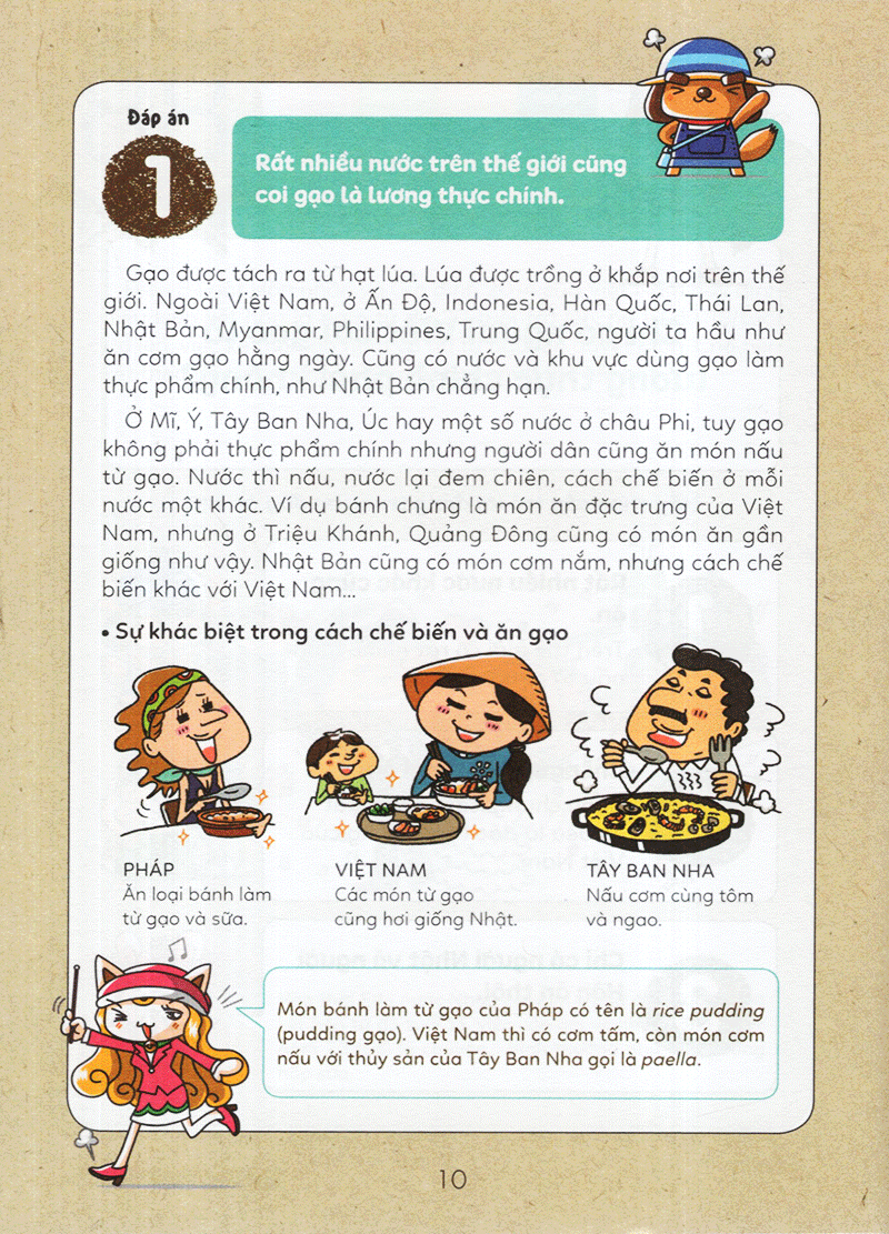 tuyển tập câu hỏi của học sinh tiểu học - về thắc mắc thường gặp (tái bản 2019)