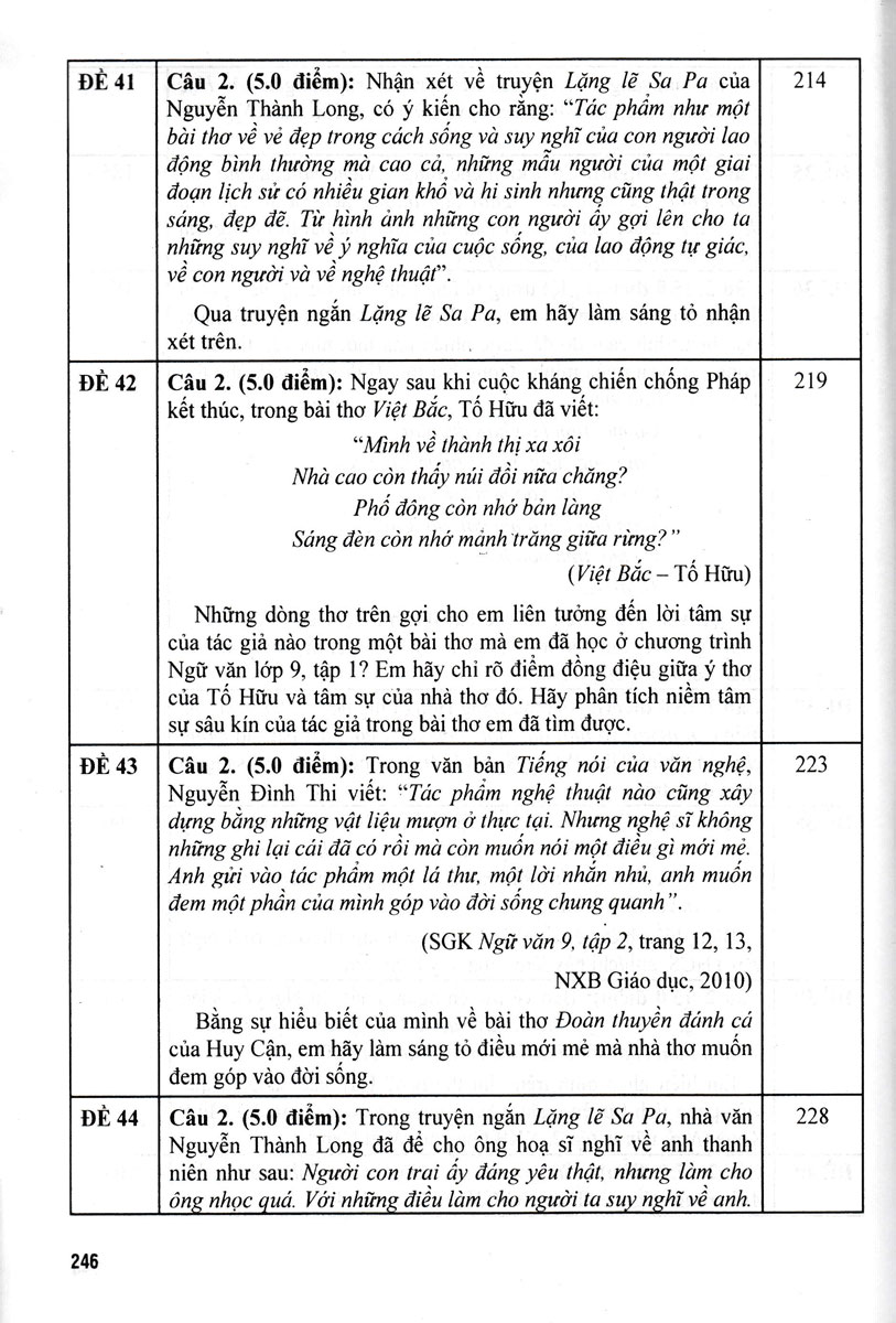 Tuyen Tap De Kiem Tra Mon Ngu Van 9 - Boi Duong Hoc Sinh Gioi